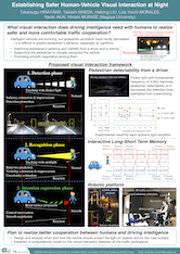 Human Vehicle Visual Interaction